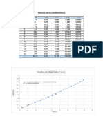 Tabla de Datos Experimentales