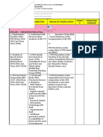 2022 Audit Form 2B - PCMs