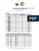 LCCAP Data For CY 2022 SGLG Assessment - Docx 2