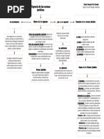 Vigencia de Las Normas Juridicas (Mapa Conceptual)