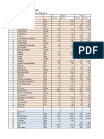 Canteen Expenses Report