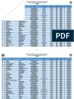 Liste Des Candidats Présélectionnés GA Cycle PA