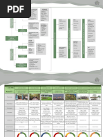 Methodology, Comparative Analysis, Areastatement