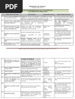 Calendrier de La Présidentielle 2024 Au Sénégal