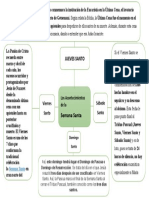 Trabajo de Mapa Mental