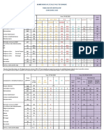 2022 Tableau Recapitulatif