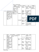 Tabla de Operacionalizacion de Variables