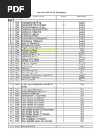 Daftar Obat BHP Troli Emergensi