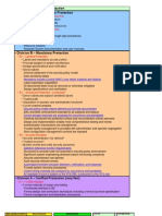 CISSP Cheat Sheet