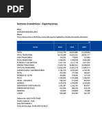 Exportaciones Sector y Subsectores 2018 - 2022