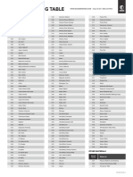 Species Setting Chart Revised