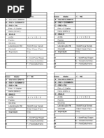 Registo de Parâmetros