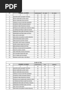 3°b - Puntaje Por Asignatura