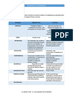 TRABAJO PRACTICO Freud-Jung