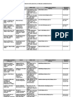 Directorio Coord Planeacion