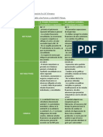 Cuadro Comparativo La Sección 9 y 10