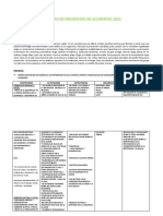 Proyecto de Prevencion de Accidentes 2017