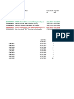 VAluation Dample Data