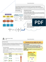 Resumen - Enlace Químico