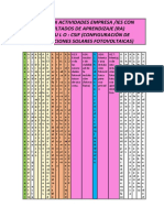 Relación Actividades Empresa2