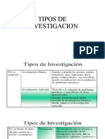 Tipos de Investigacion