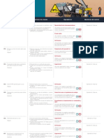 PSGCC - Operaciones de Sondaje