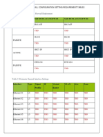 Paloalto FW Requirements