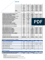 Equipos de Medicion