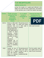 Capital Gains - Summary (PY 2020-21 AY 2021-22)