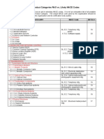 TL 9000 Product Categories R4.5 vs. Likely NACE Codes