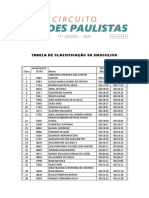 Tabela de Classificacao 5K Masculino