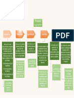 Diagrama Proceso Legislativo Chihuahua