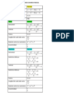 Formulario de Geometría Analítica (Parcial 2)