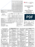 AST and Dosing Info Card - FINAL