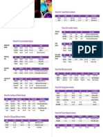 HIRENOL Brochure