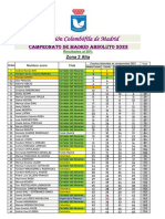 Campeonato ABSOLUTO 23 Zona 2 Alta