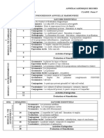 Fiche de Prog Form 5