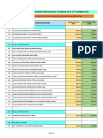 Passenger Motor Vehicles (PMV) Prices Issued by Car Dealers As of 24 November 2022