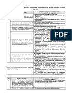 Gestión de Las Condiciones Operativas Orientada Al Sostenimiento Del Servicio Educativo Ofrecido Por La IE