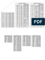 Column Conc. Dates