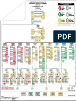 Organigrama OEM 2023