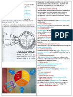 Professional Practice (Architecture Reviewer)