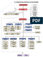 Organigrama Paucartambo en PDF Nuevo