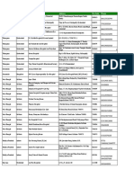 Network Hospitals For OIC