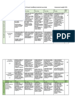 Rubric A3-HSNS362