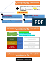 PowerPoint Unir