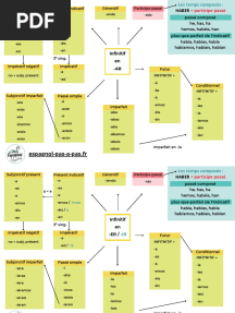 PDF Les Verbes Espagnols Tous Les Temps 1