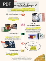 Infografia Guilford