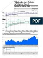 Aso Stock Analysis