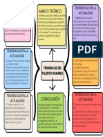 tENDENCIAS DEL TALENTO H